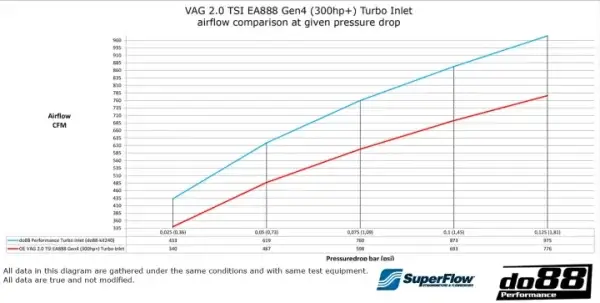 VAG 2.0 TSI EA888 EVO4 (300ps) Einlassschlauch Schwarz – Bild 8
